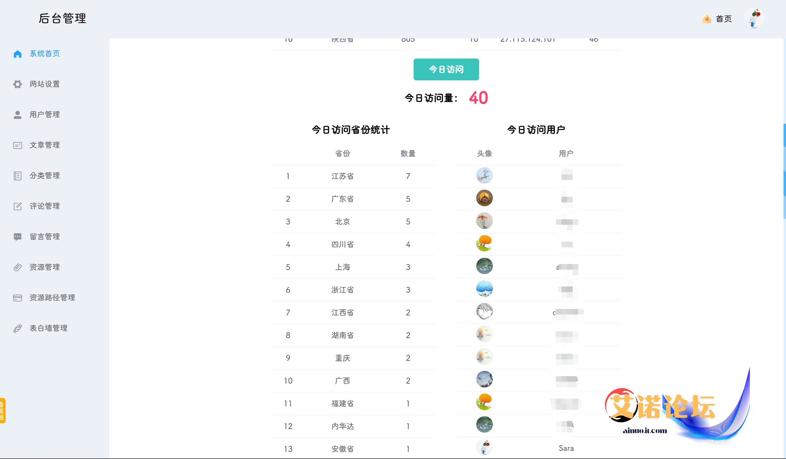 后台管理访问统计